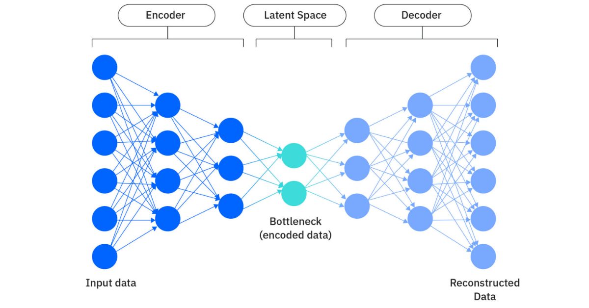 From Pixels to Words: How Machine Learning Decodes Images